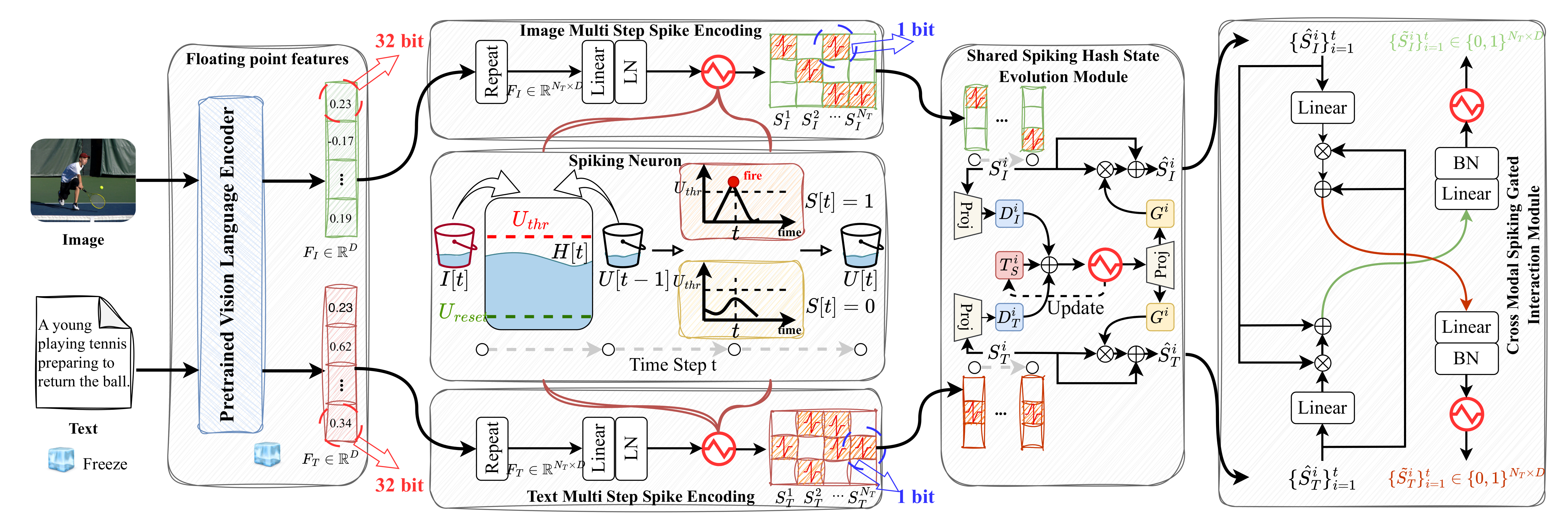 SpikeHash method overview